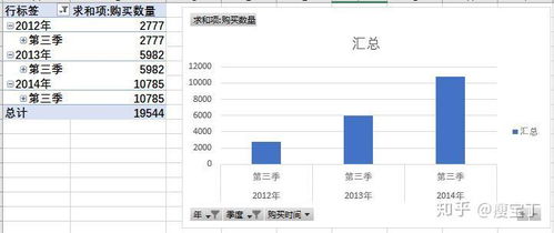 運用Excel深度解析母嬰產(chǎn)品市場 數(shù)據(jù)驅(qū)動下的精準運營策略